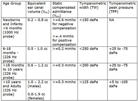 tympanometry norms asha.